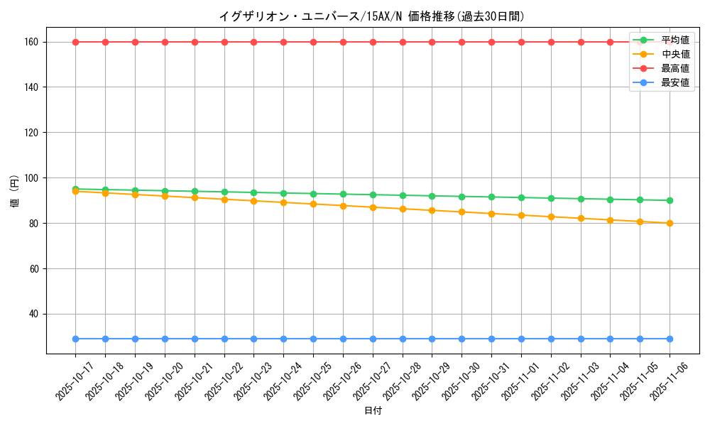 card_12363_series_15490_rarity_1_graph