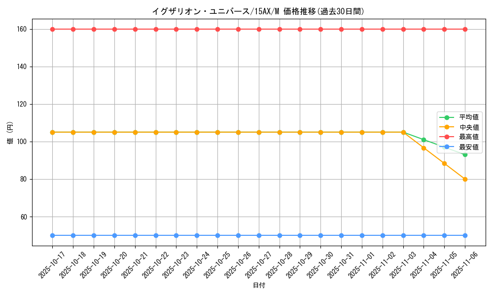 card_12363_series_15490_rarity_6209_graph
