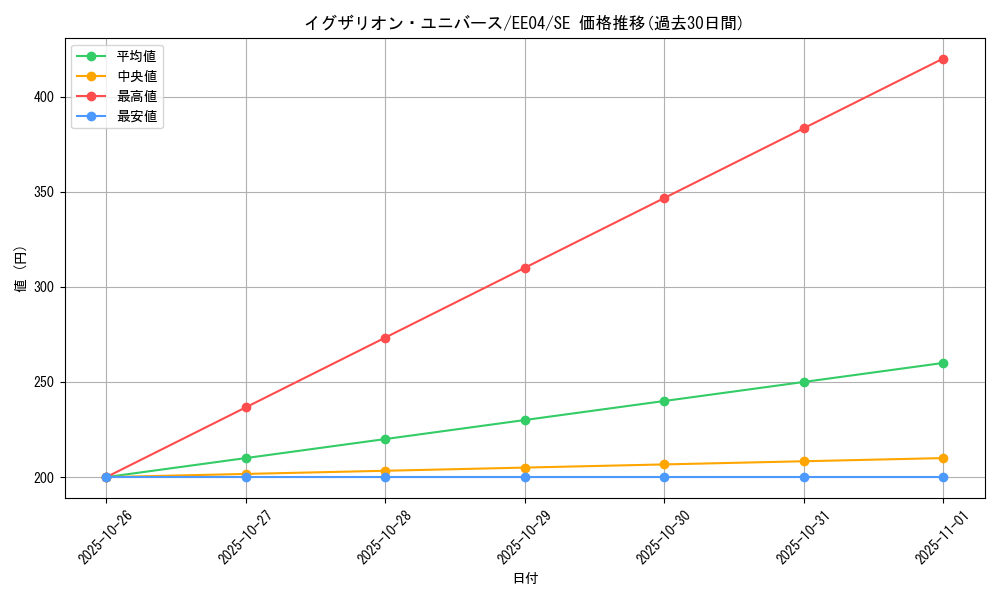 card_12363_series_26540_rarity_5_graph