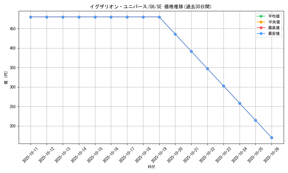 card_12363_series_31325_rarity_5_graph
