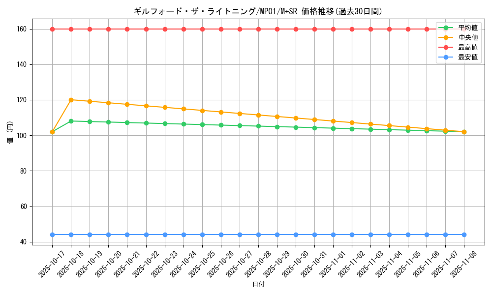 card_12365_series_14041_rarity_15489_graph