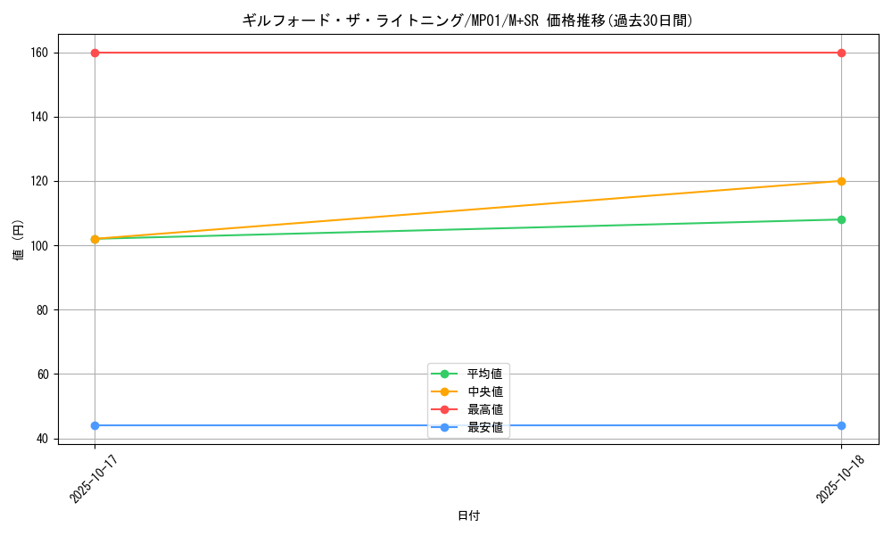 card_12365_series_14041_rarity_15489_graph