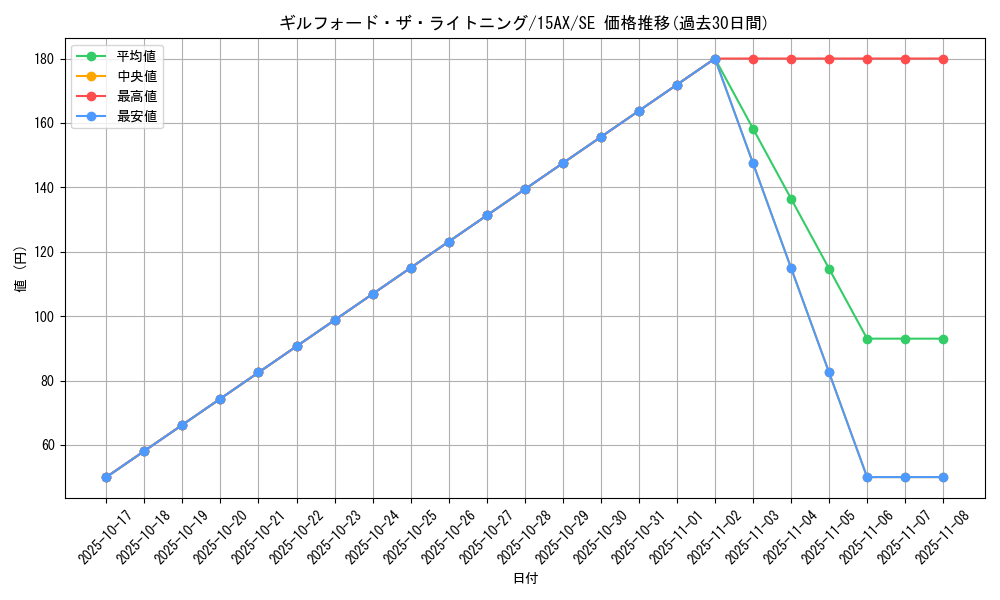 card_12365_series_15490_rarity_5_graph