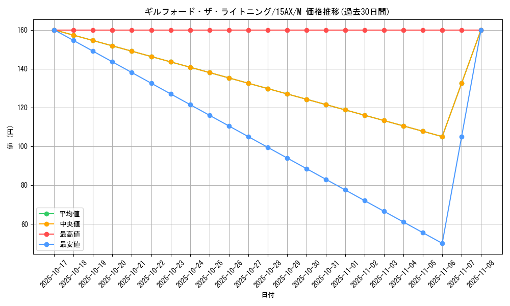 card_12365_series_15490_rarity_6209_graph
