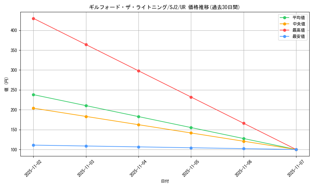 card_12365_series_29423_rarity_7_graph