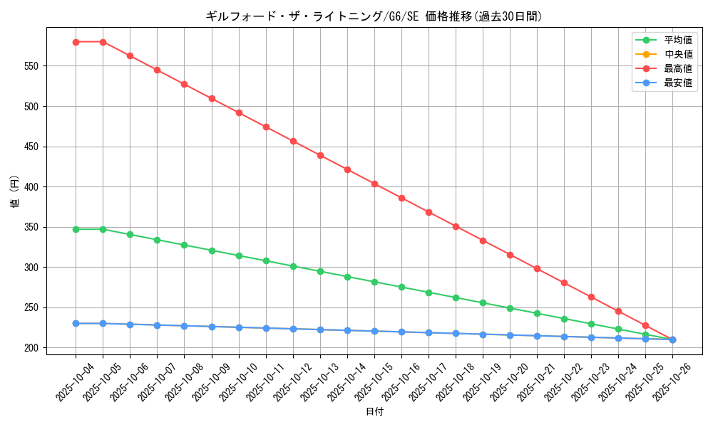 card_12365_series_31325_rarity_5_graph