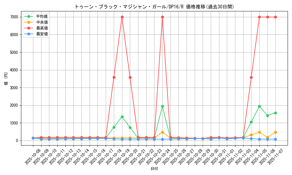 card_12367_series_14852_rarity_62_graph