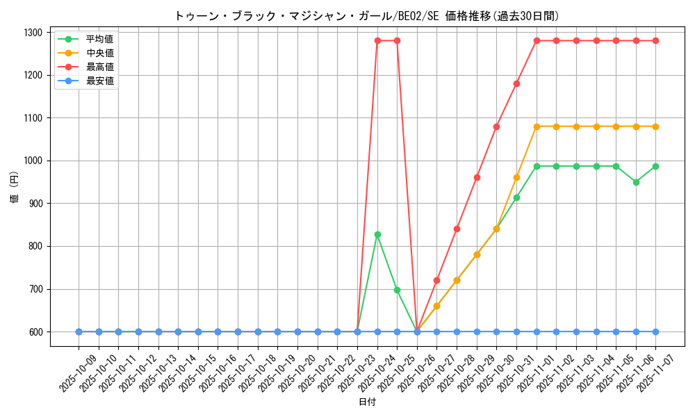 card_12367_series_26804_rarity_5_graph