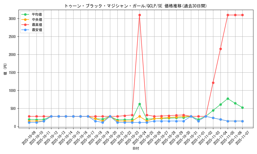 card_12367_series_29404_rarity_5_graph