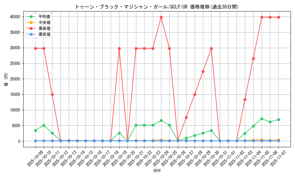 card_12367_series_29404_rarity_7_graph
