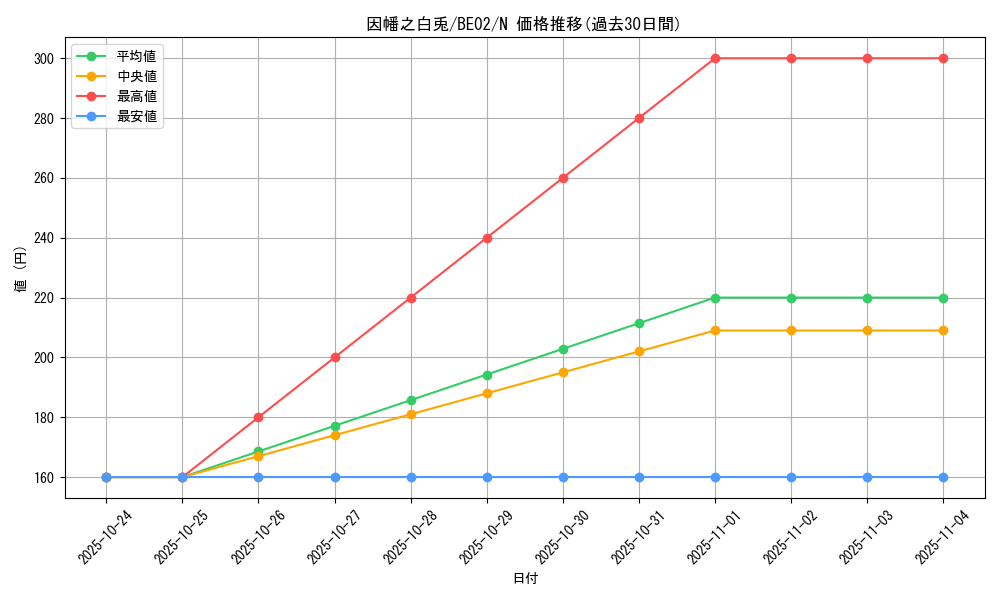 card_12369_series_26804_rarity_1_graph