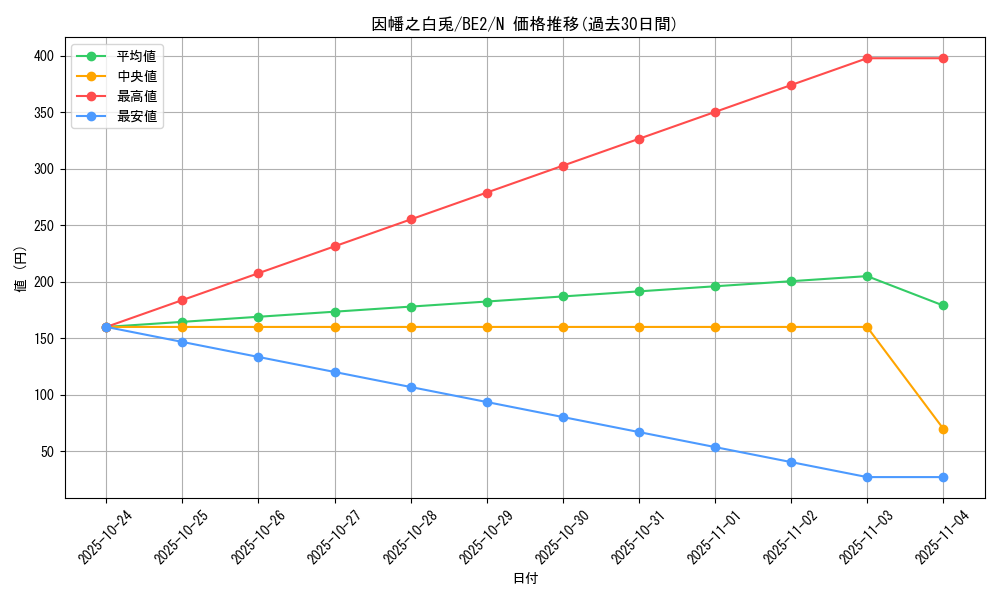 card_12369_series_30736_rarity_1_graph
