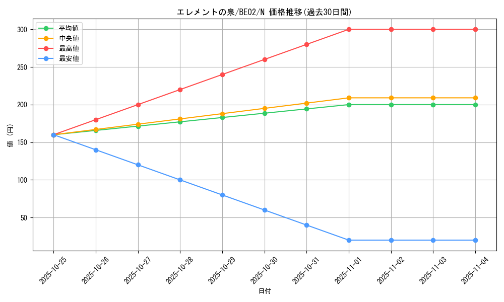 card_12370_series_26804_rarity_1_graph