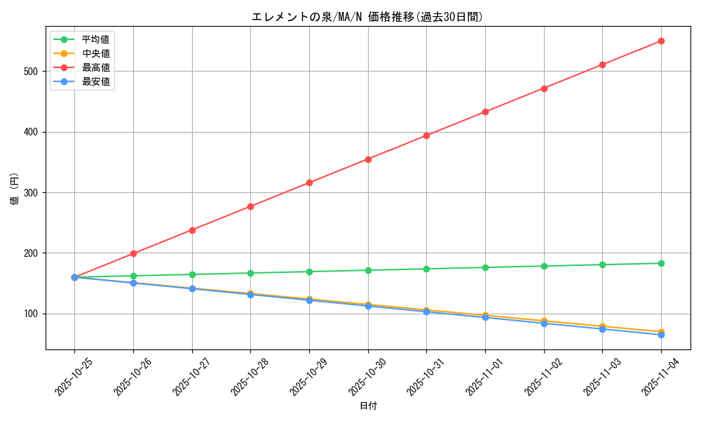 card_12370_series_31353_rarity_1_graph