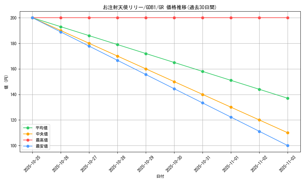 card_12373_series_19079_rarity_15190_graph