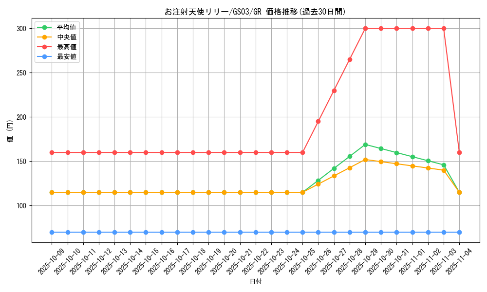 card_12373_series_21533_rarity_15190_graph