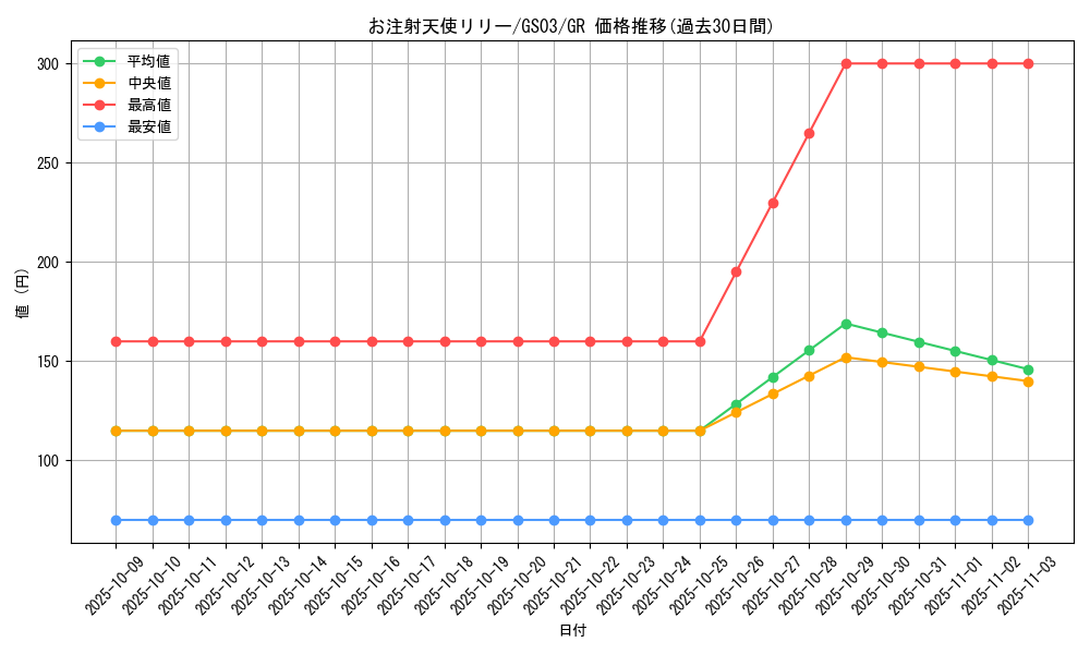 card_12373_series_21533_rarity_15190_graph