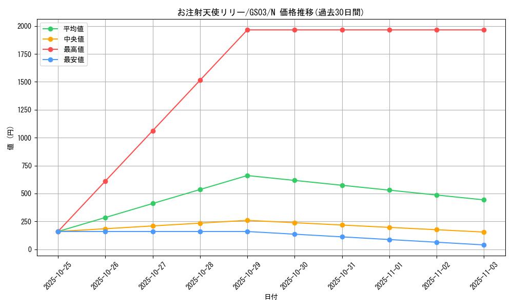 card_12373_series_21533_rarity_1_graph