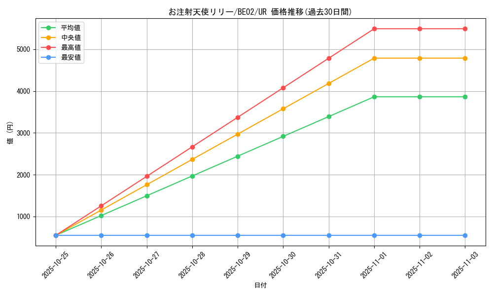 card_12373_series_26804_rarity_7_graph