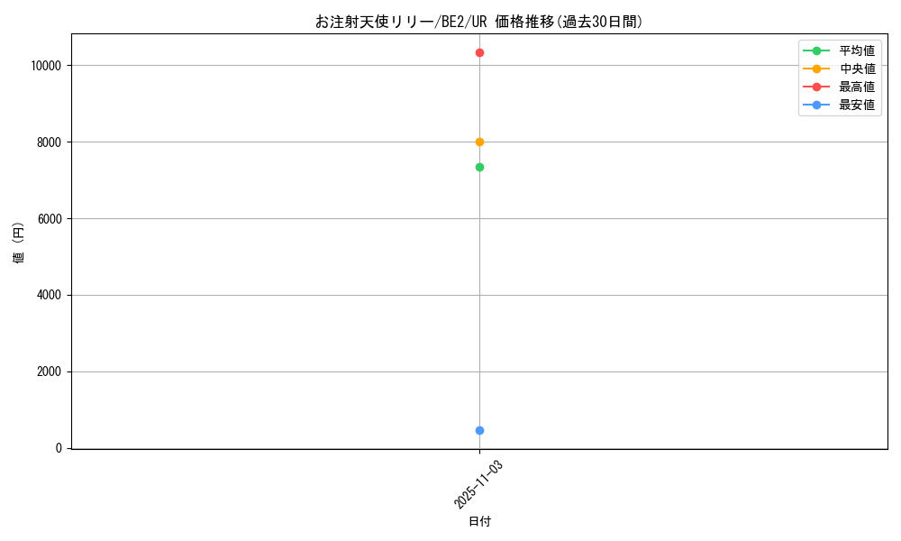 card_12373_series_30736_rarity_7_graph