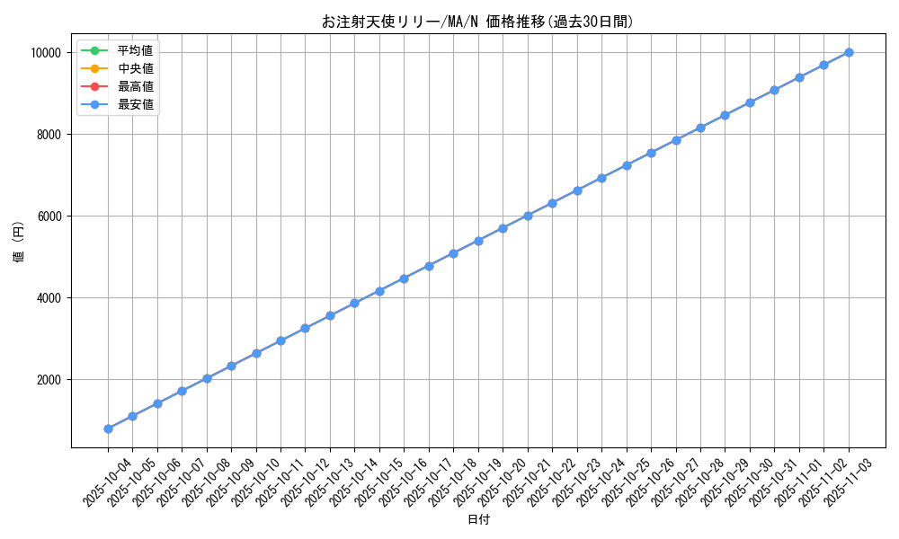 card_12373_series_31353_rarity_1_graph