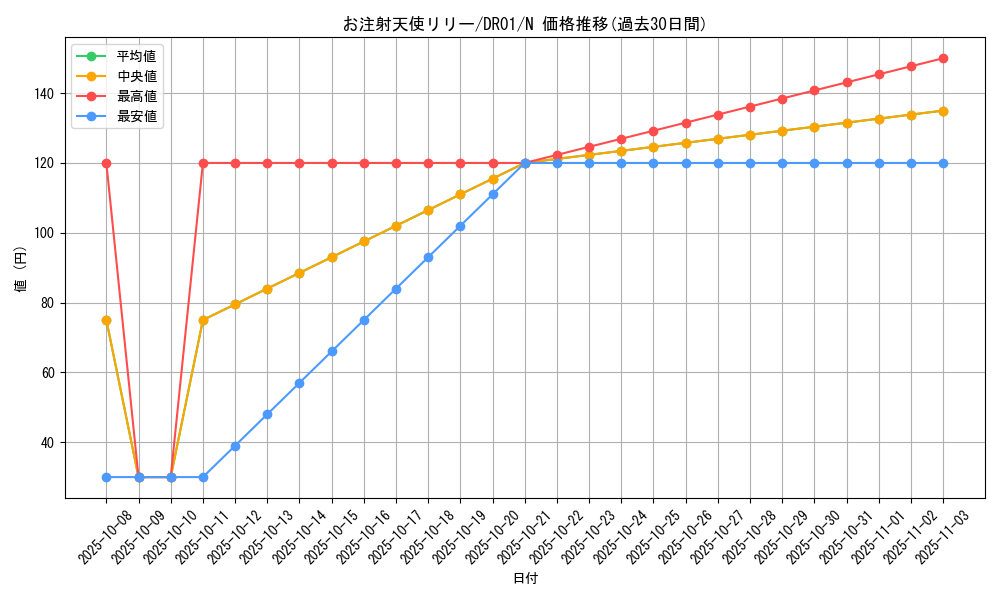card_12373_series_9094_rarity_1_graph