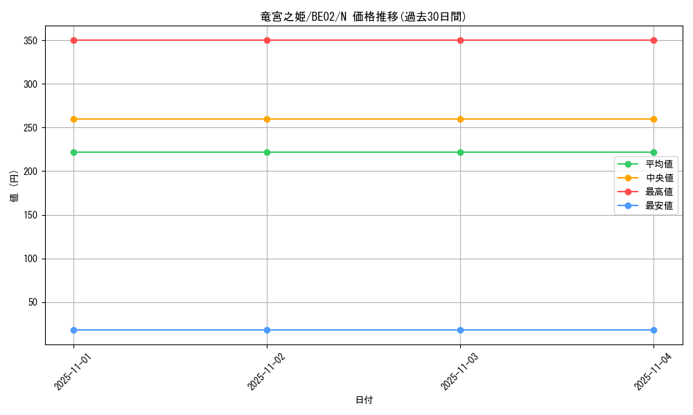 card_12374_series_26804_rarity_1_graph