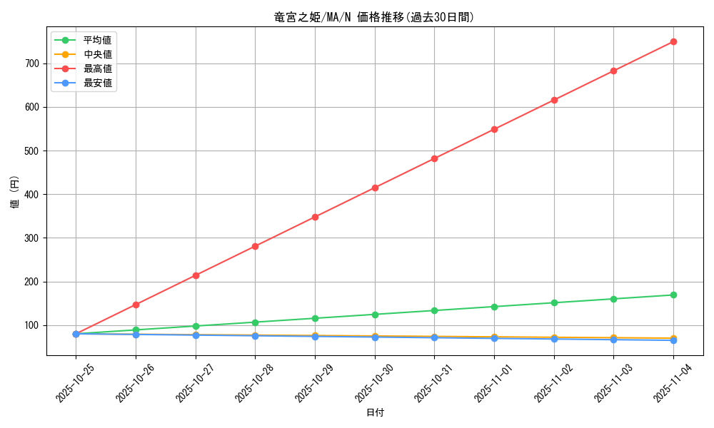 card_12374_series_31353_rarity_1_graph