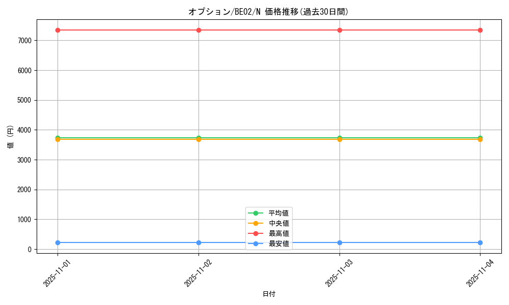 card_12375_series_26804_rarity_1_graph