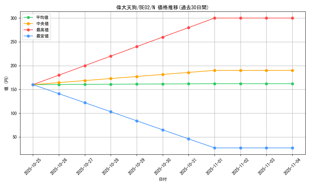 card_12379_series_26804_rarity_1_graph