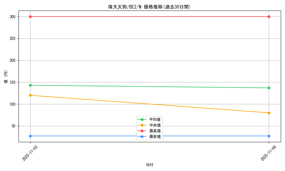 card_12379_series_30736_rarity_1_graph