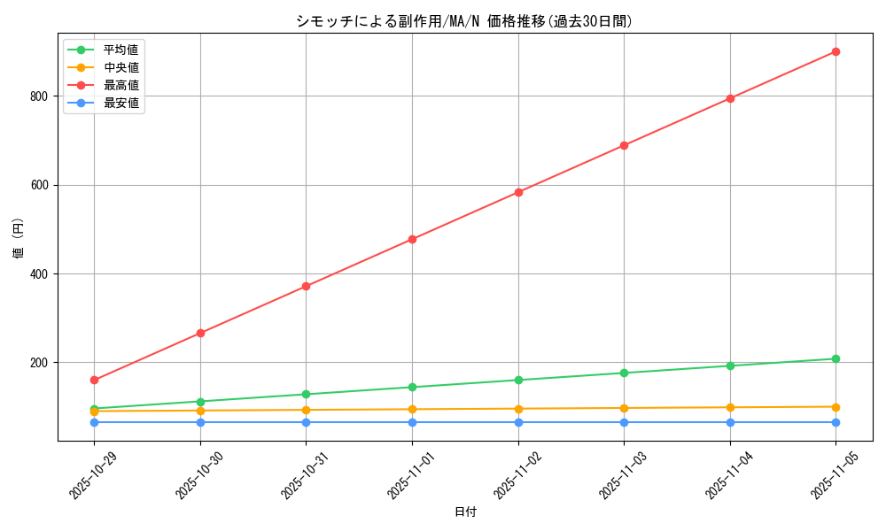 card_12380_series_31353_rarity_1_graph