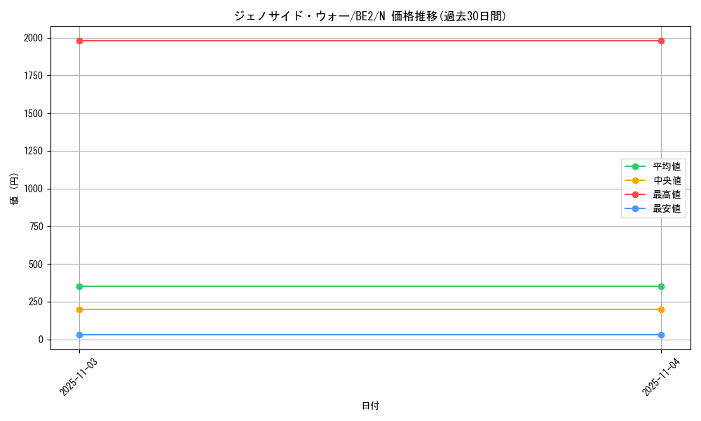 card_12381_series_30736_rarity_1_graph
