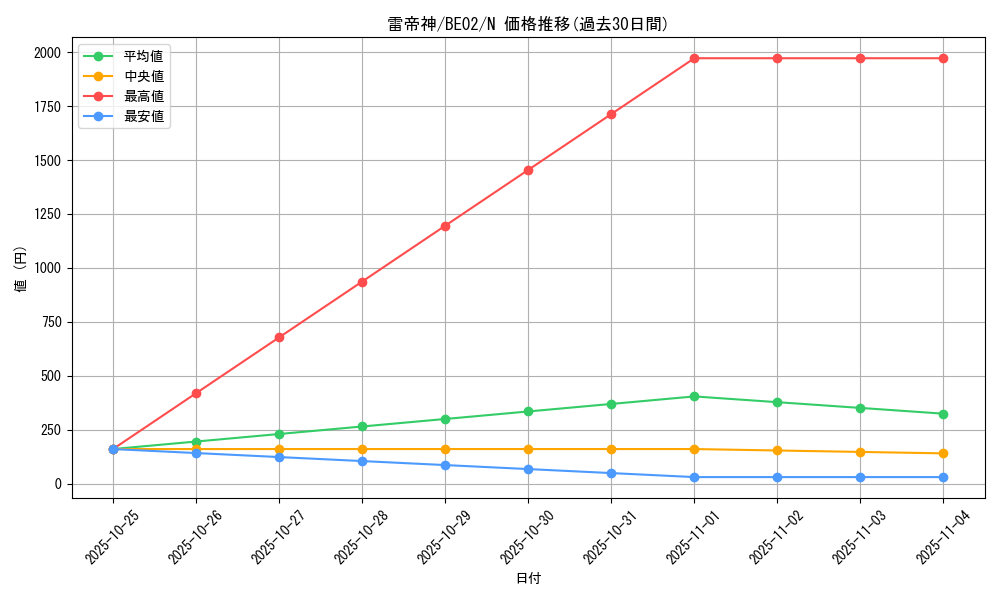 card_12382_series_26804_rarity_1_graph