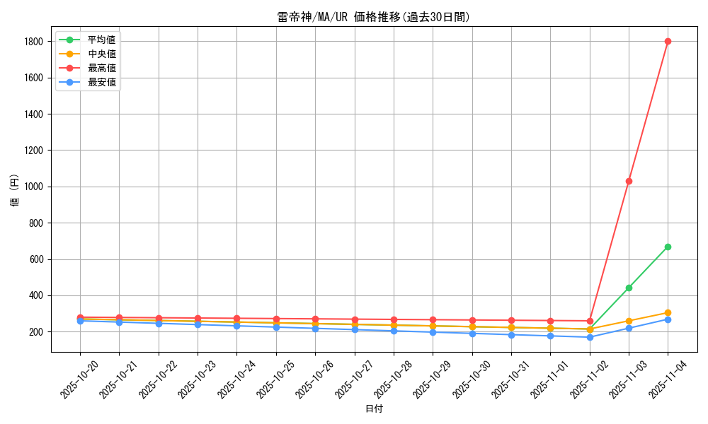 card_12382_series_31353_rarity_7_graph