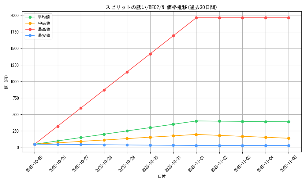card_12383_series_26804_rarity_1_graph