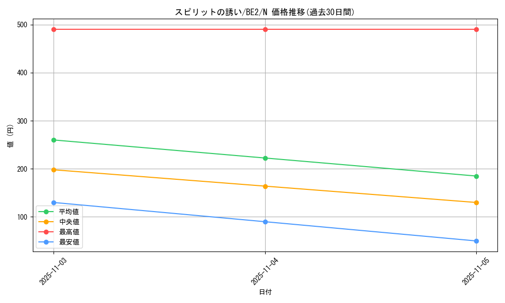 card_12383_series_30736_rarity_1_graph