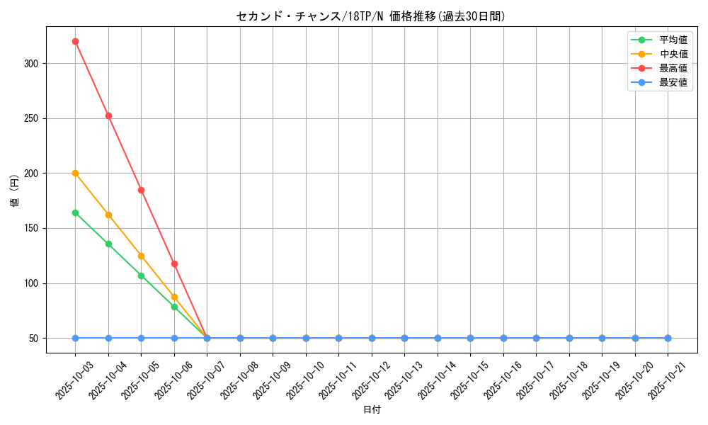 card_12384_series_16440_rarity_1_graph