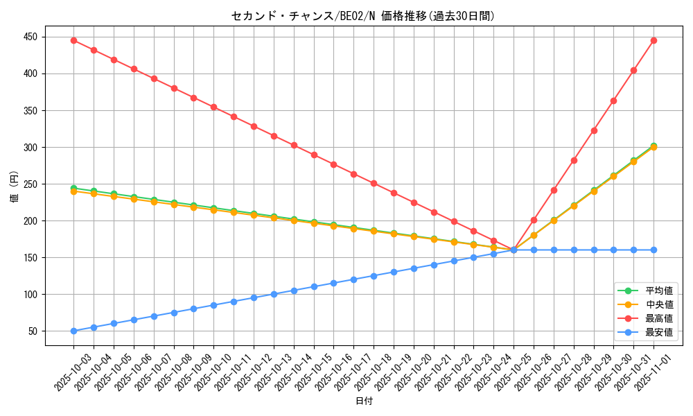 card_12384_series_26804_rarity_1_graph