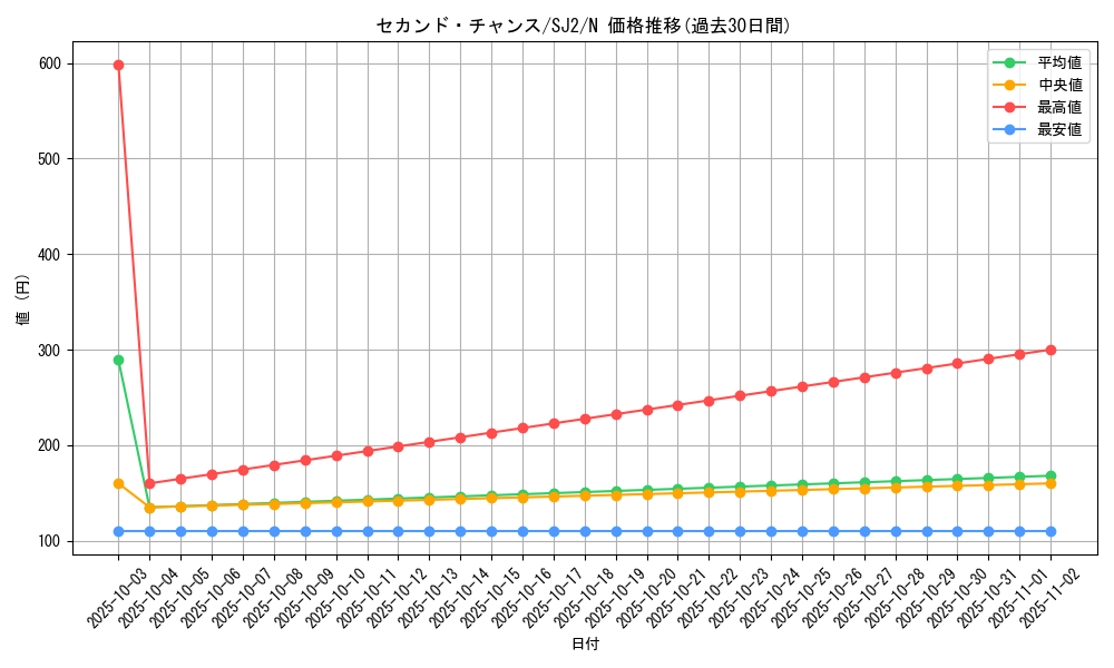 card_12384_series_29423_rarity_1_graph