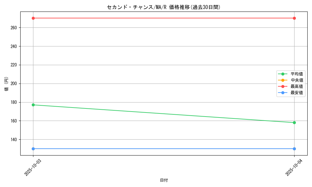 card_12384_series_31353_rarity_62_graph