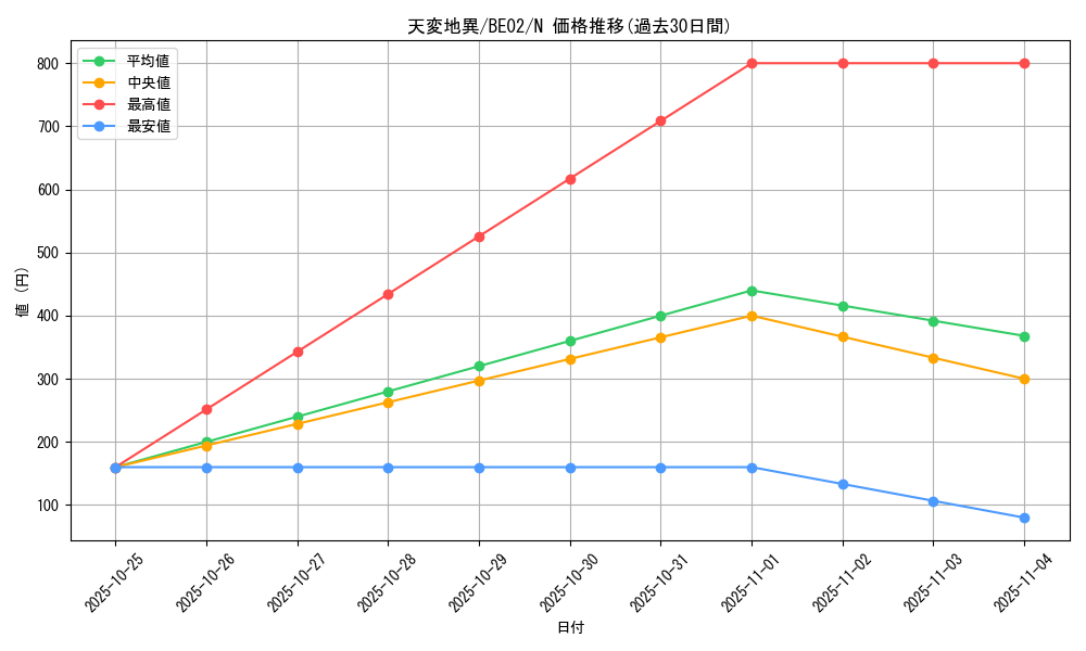 card_12386_series_26804_rarity_1_graph