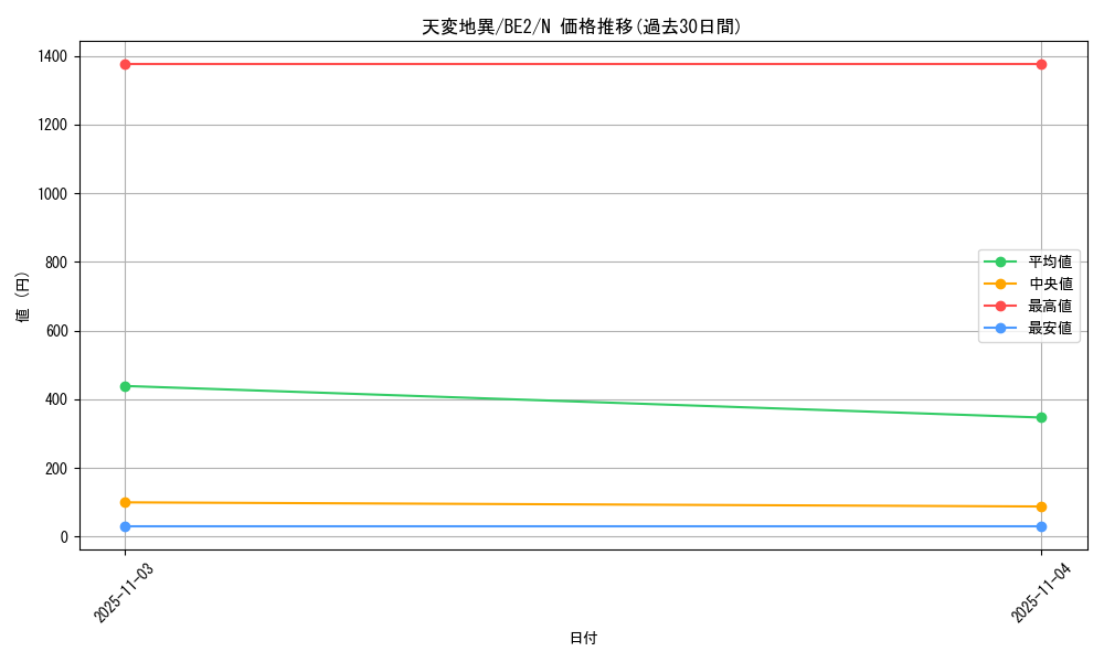 card_12386_series_30736_rarity_1_graph