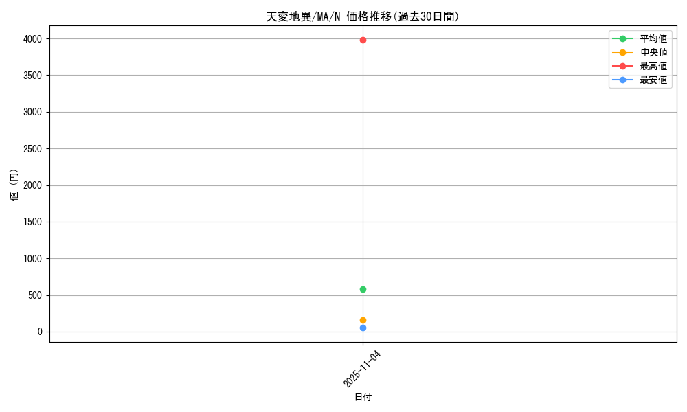 card_12386_series_31353_rarity_1_graph