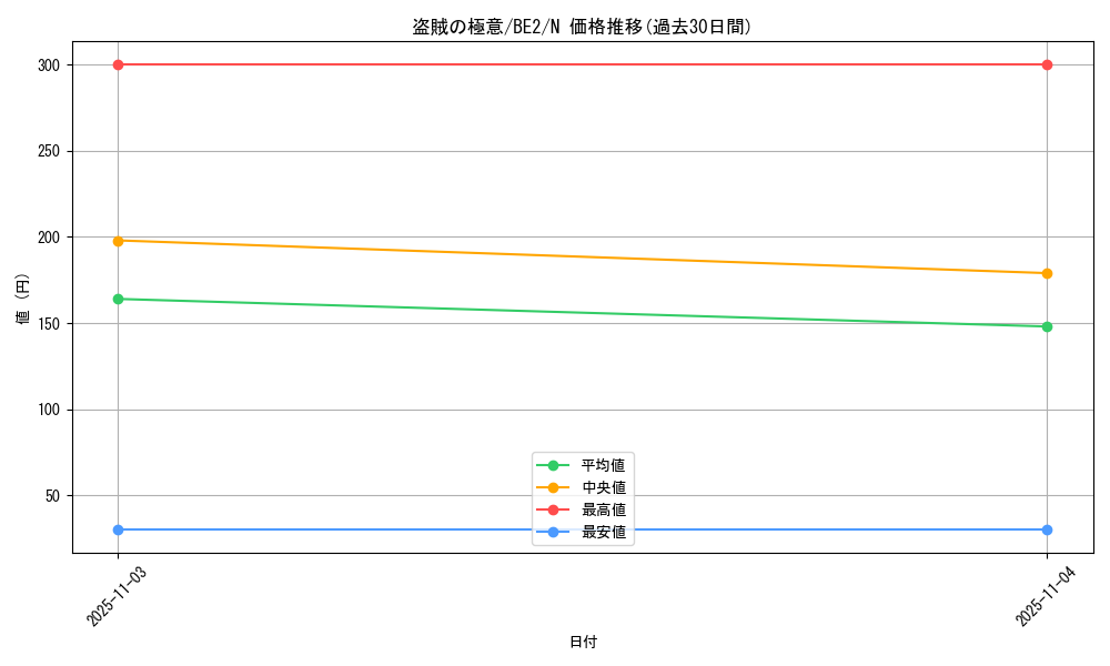 card_12389_series_30736_rarity_1_graph