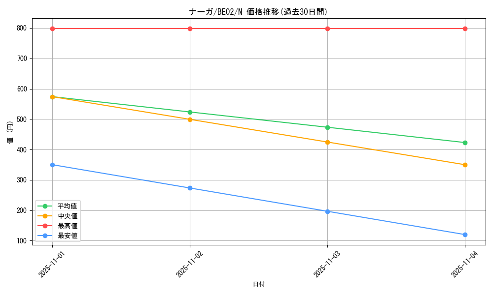 card_12392_series_26804_rarity_1_graph