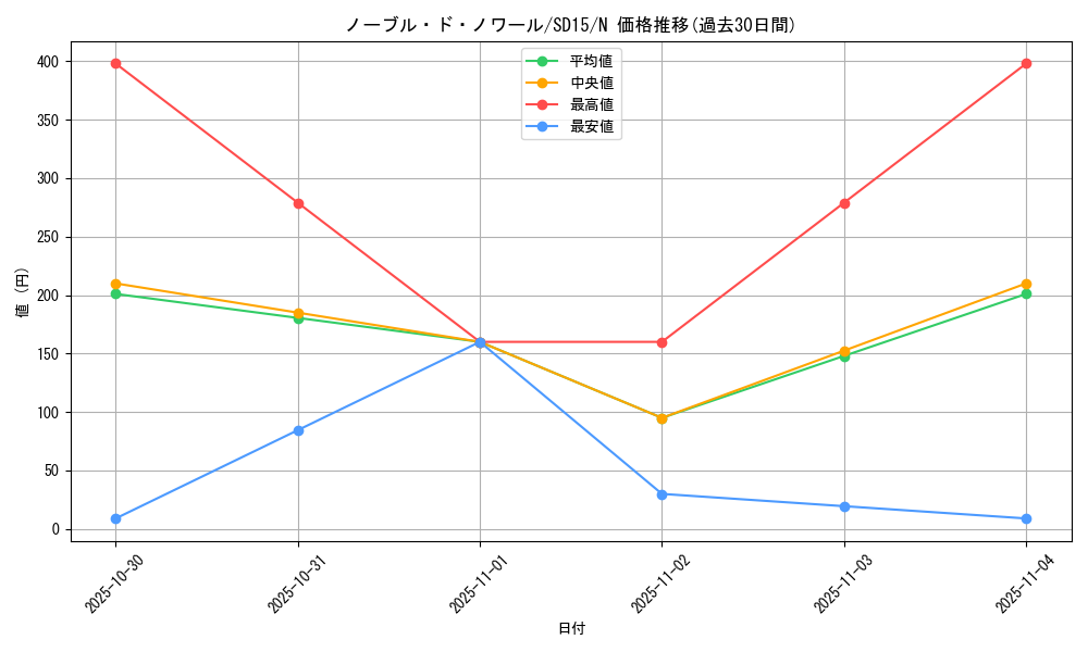 card_12394_series_23844_rarity_1_graph
