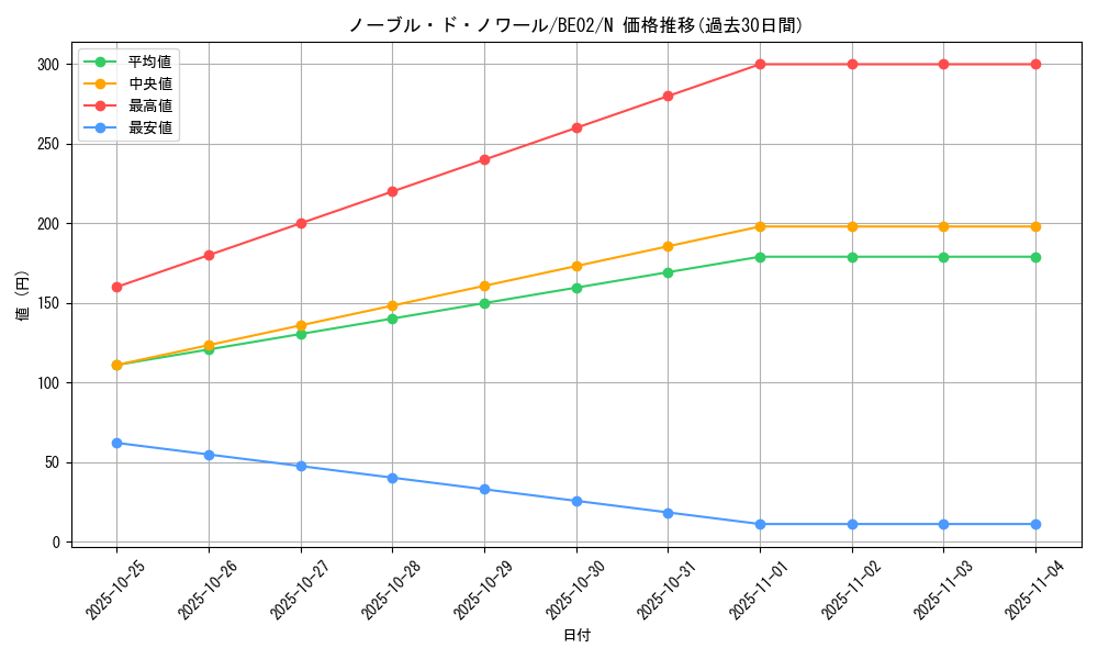 card_12394_series_26804_rarity_1_graph