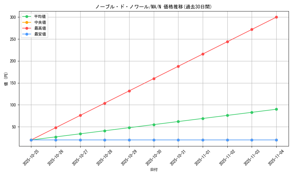 card_12394_series_31353_rarity_1_graph