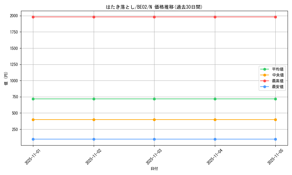 card_12395_series_26804_rarity_1_graph